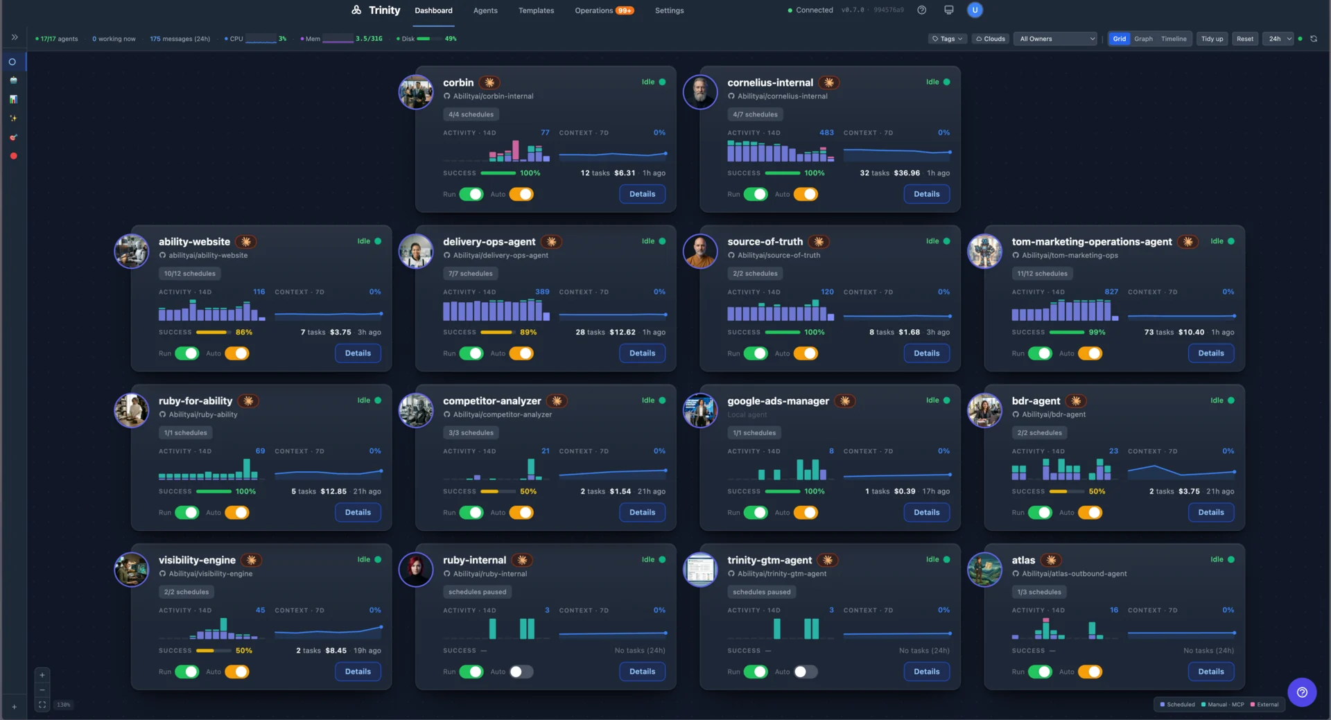 The Trinity dashboard — the always-on platform orchestrating the agent fleet, with per-agent activity, success rate, cost, and schedules
